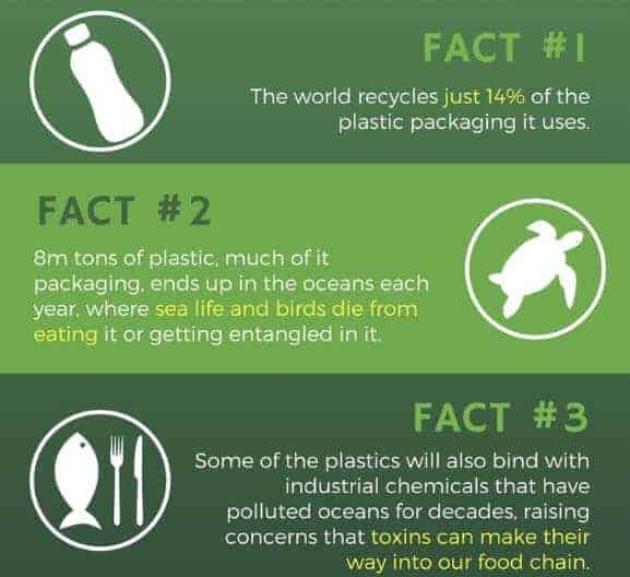 plastic recycling & pollution