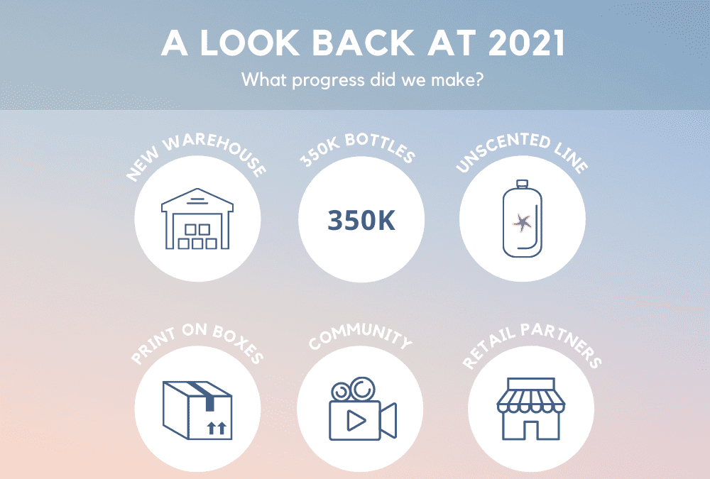 A Look Back at 2021 blog banner