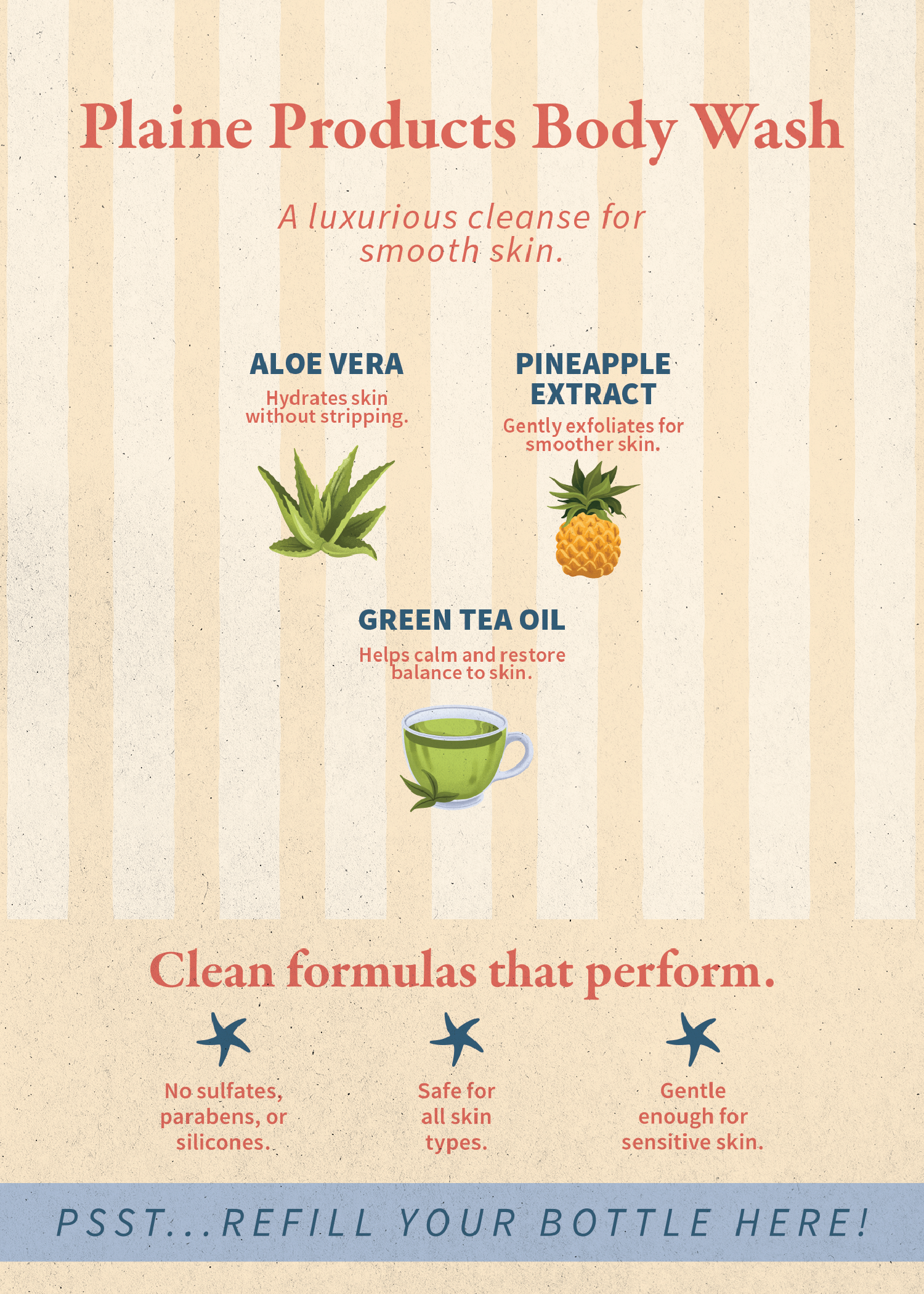Free Marketing Cards: Body Wash (Set of 5)